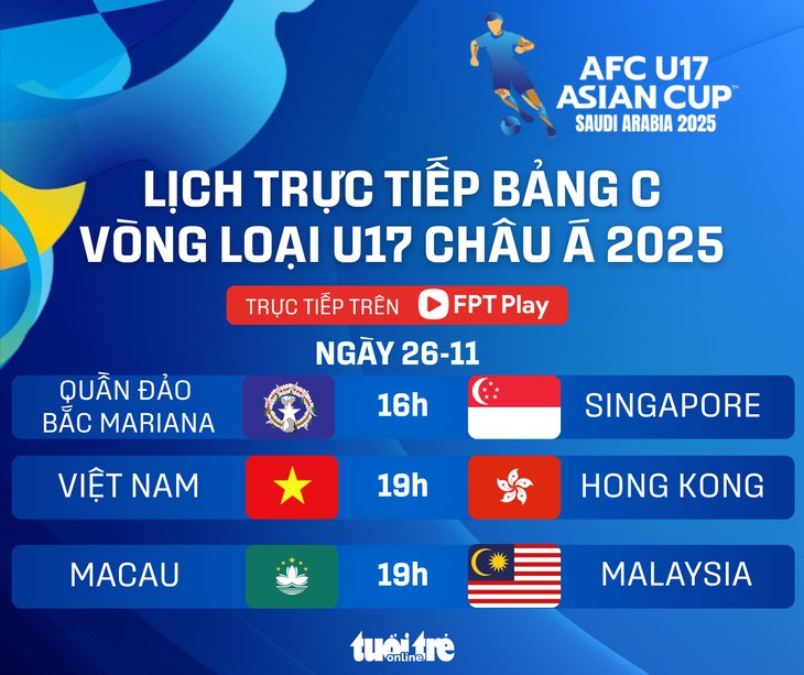 Lịch trực tiếp vòng loại U17 châu Á 2026: Việt Nam đụng độ Hong Kong - Đồ họa: AN BÌNH

