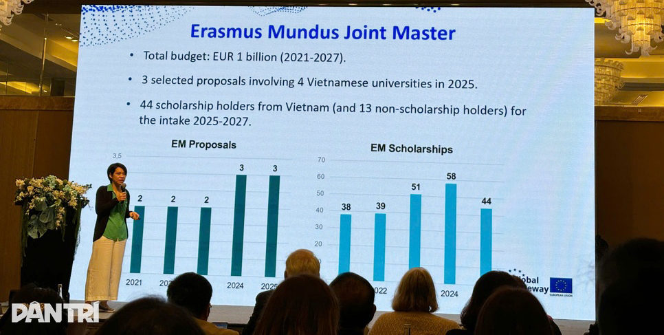 Liên minh châu Âu (EU) công bố gói đầu tư 40 triệu euro cho lĩnh vực giáo dục nghề nghiệp tại Việt Nam để phát triển kỹ năng nghề, đổi mới sáng tạo và chuyển đổi số.