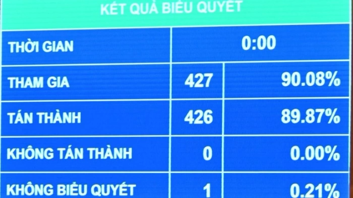 Quốc hội thông qua Luật Tương trợ tư pháp về hình sự