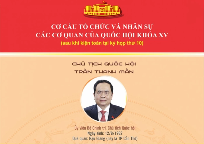 Cơ cấu tổ chức và nhân sự các cơ quan của Quốc hội khóa XV