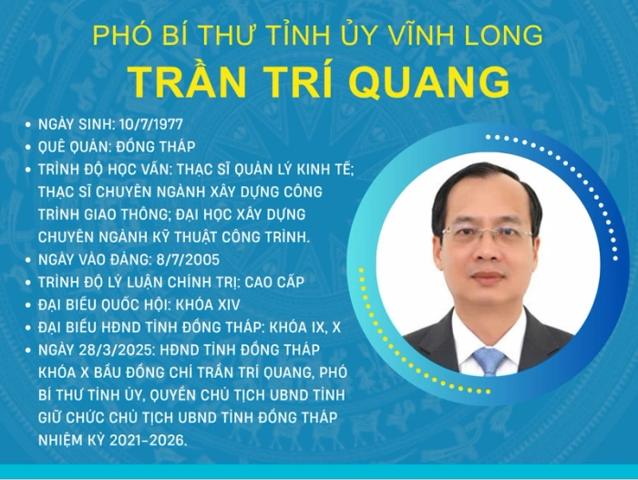 [Infographic] Chân dung đồng chí Trần Trí Quang- Phó Bí thư Tỉnh ủy Vĩnh Long