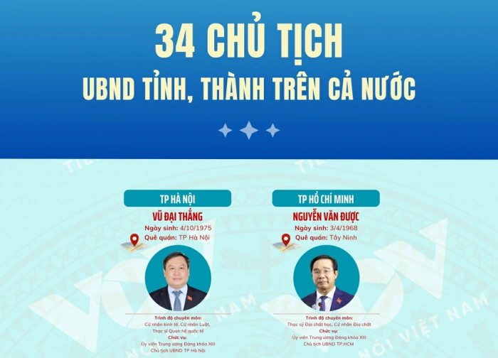 Chân dung 34 Chủ tịch tỉnh, thành phố trên cả nước