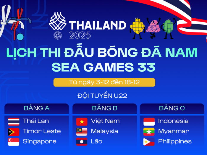 Lịch thi đấu bóng đá nam SEA Games 33 mới nhất, cập nhật sau khi Campuchia rút lui