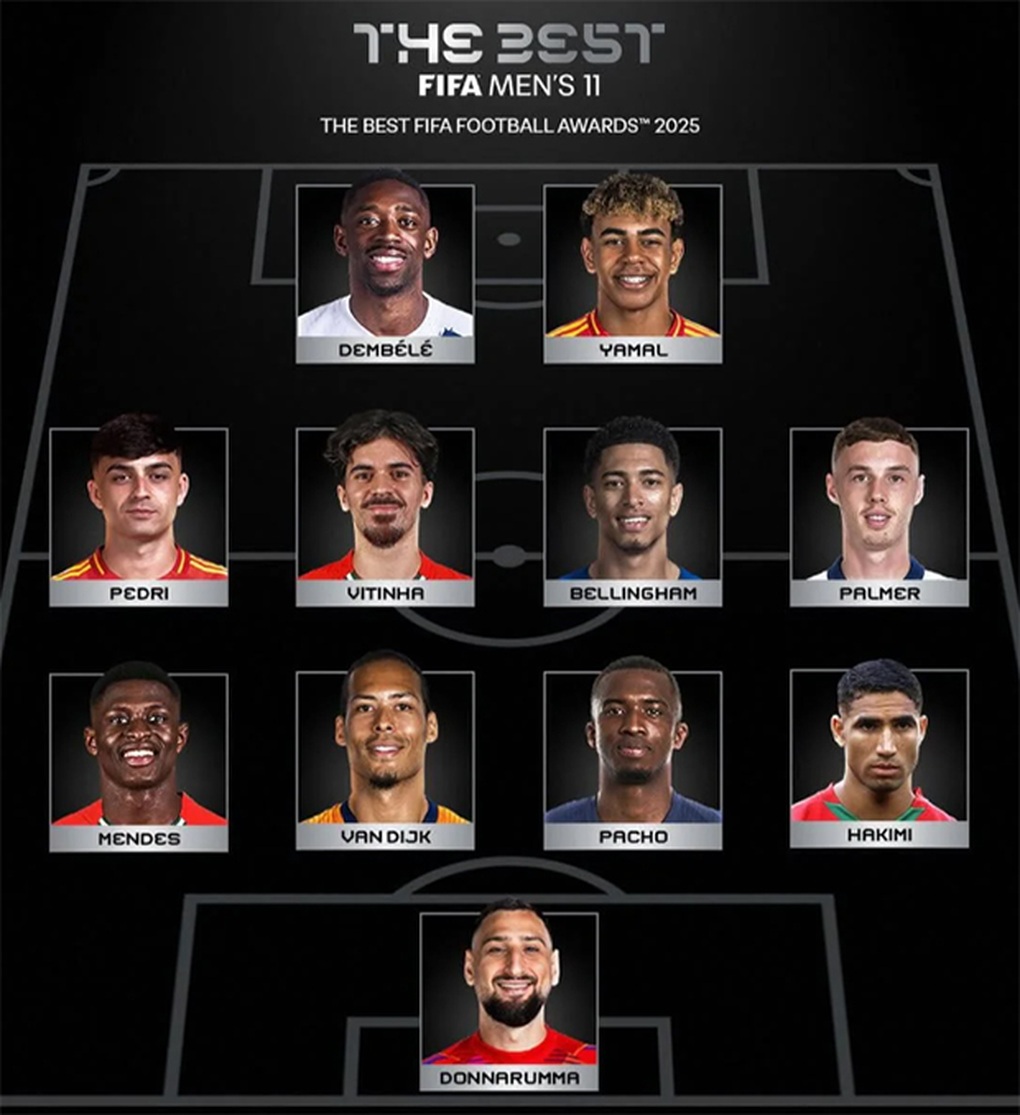 Danh sách Đội hình tiêu biểu năm 2025 của FIFA (Ảnh: FIFA).

