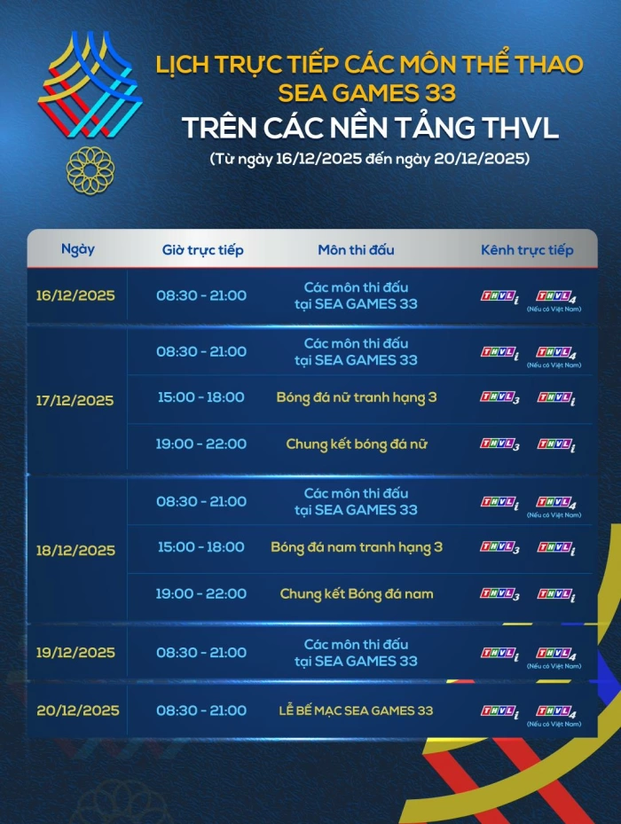 Lịch trực tiếp các môn thể thao SEA Games 33 trên các nền tảng THVL từ ngày 3/12 - 9/12/2025