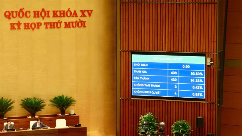 Quốc hội thông qua Luật sở hữu trí tuệ.