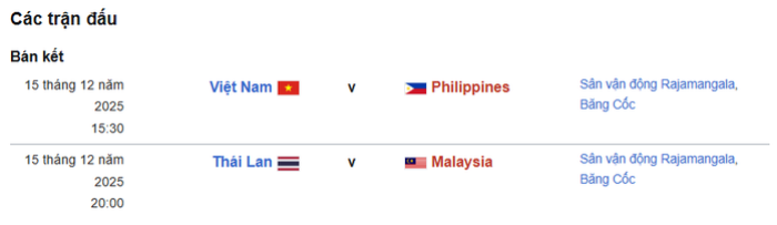 Xác định 4 đội vào bán kết bóng đá nam SEA Games 33