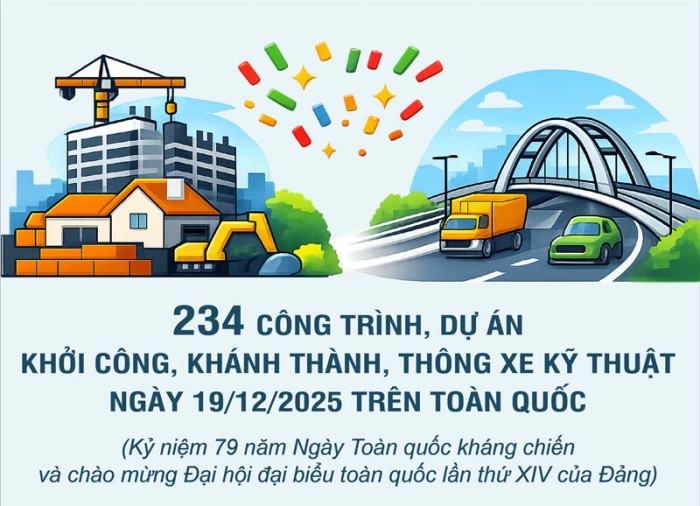 [Infographic] 234 công trình, dự án khánh thành, thông xe kỹ thuật ngày 19/12/2025