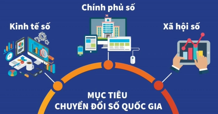 Phê duyệt Chương trình phát triển Chính phủ số