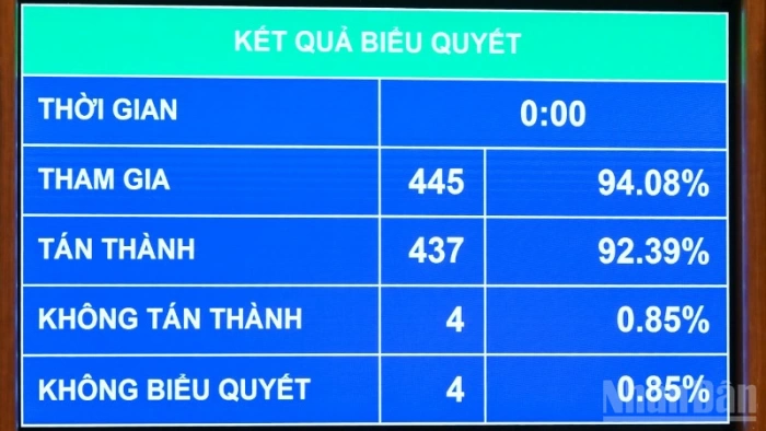 Từ năm 2026, áp dụng thống nhất một bộ sách giáo khoa trên toàn quốc
