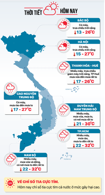 Dự báo thời tiết hôm nay 10/12 - Đồ họa: NGỌC THÀNH

