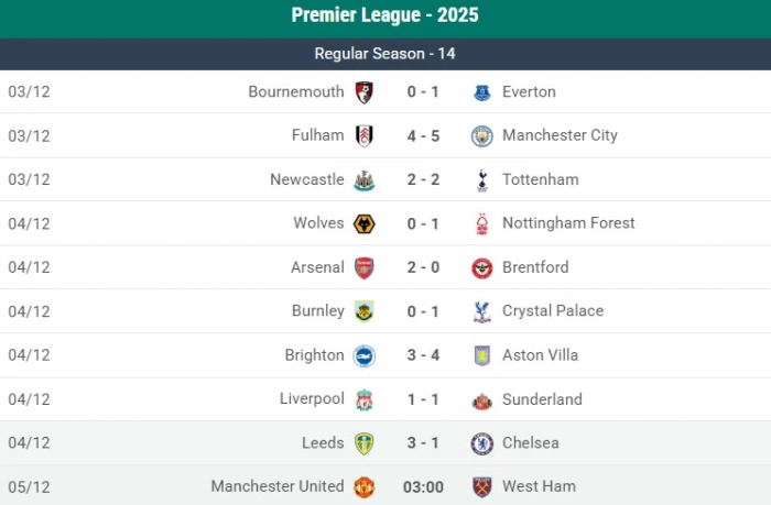 Chelsea gục ngã trước Leeds, tham vọng vô địch lung lay