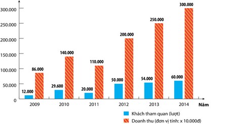 Kết quả thực hiện chương trình đưa hàng Việt Nam về nông thôn: