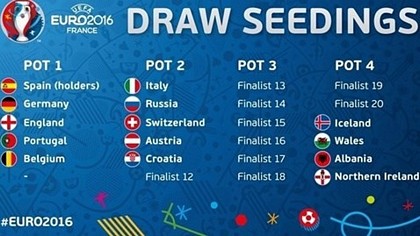 Nhiều khả năng tại Euro 2016 sẽ xuất hiện bảng tử thần. (Ảnh: Internet)