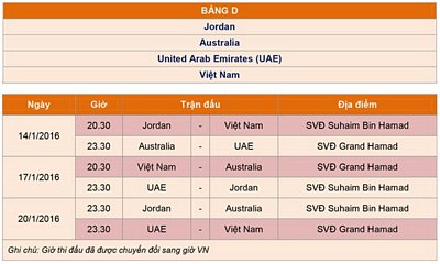 Lịch thi đấu của U23 Việt Nam tại Vòng chung kết U23 châu Á 2016. Ảnh: VFF