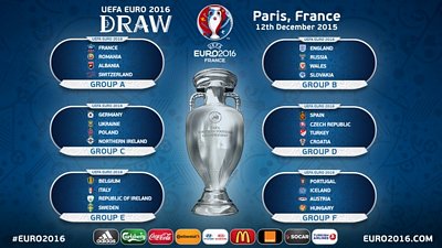 Kết quả bốc thăm chia bảng VCK Euro 2016