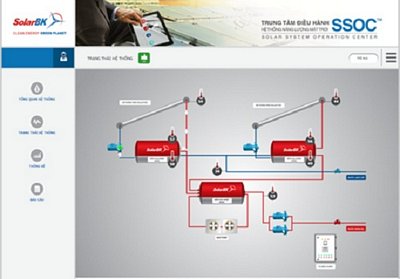 Minh họa trạng thái hệ thống của một dự án từ SSOC.