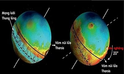 Bề mặt sao Hỏa bị nghiêng một góc khoảng 20 độ cách đây 3 đến 3,5 tỷ năm. Ảnh:Đại học Paris-Sud.