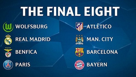 Các đội góp mặt ở vòng tứ kết Champions League. (Nguồn: UEFA.com)