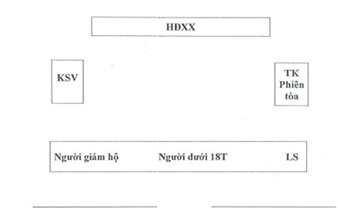 Mô hình phòng xử phiên tòa hình sự dưới 18 tuổi