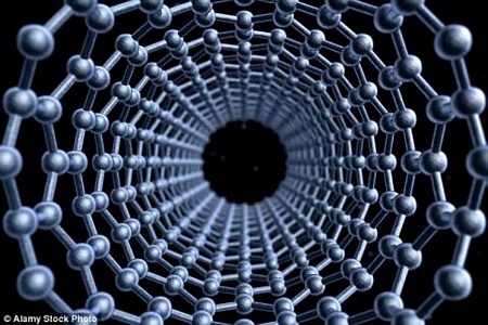 Cấu trúc ống nano hai lớp để phát triển chuỗi carbon ổn định