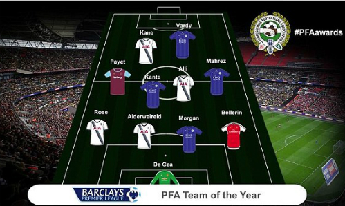 Đội hình tiêu biểu Ngoại hạng Anh mùa 2015-2016. Ảnh: PFA.