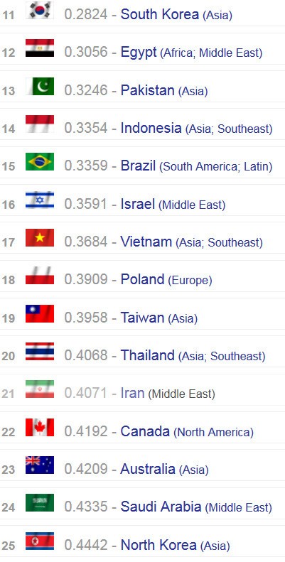 Các nước và vùng lãnh thổ xếp từ hạng 11 đến 25. Ảnh chụp trang web GFP.