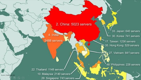 Việt Nam đứng thứ 27 trong danh sách, với 841 máy chủ bị hack