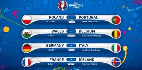 EURO 2016 đã đi đến vòng Tứ kết