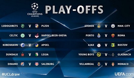Kết quả bốc thăm vòng play-off Champions League. (Nguồn: UEFA)