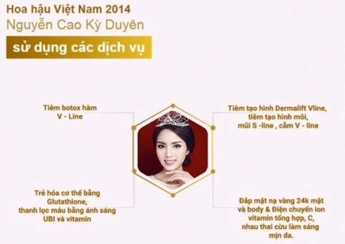 Ngay sau đó, một thẩm mỹ viện đã tung hình ảnh chứng tỏ cô đã chỉnh sửa rất nhiều trên khuôn mặt tại đây, bao gồm tiêm bottox, tiêm tạo hình môi, mũi, mặt và cằm.