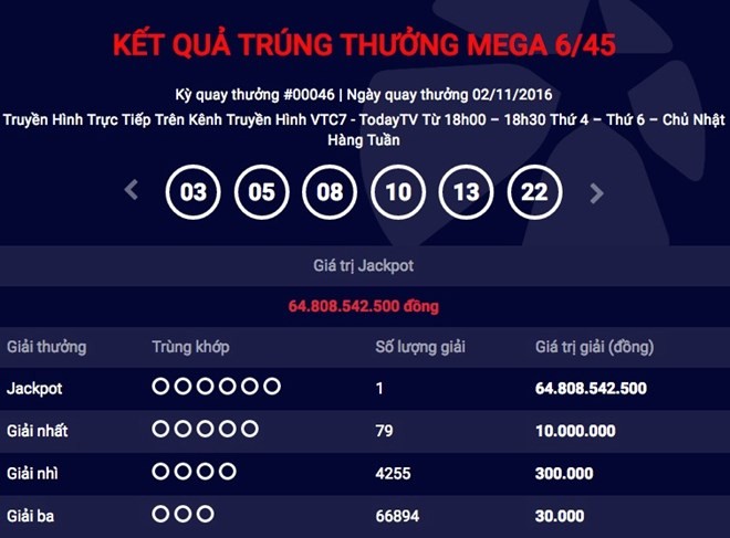 Chỉ trong vòng hơn 2 tuần, đã có 2 người chơi trúng giải Jackpot với trị giá giải thưởng hàng chục tỷ đồng. (Ảnh: Vietlott)