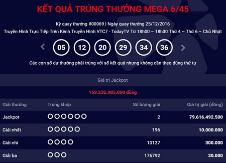  Dãy số trúng gần 160 tỷ đồng