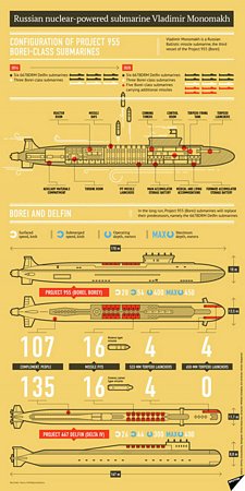 Các thông số của tàu ngầm hạt nhân Vladimir Monomakh. Ảnh: Sputnik.