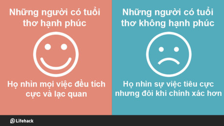 Kí ức tuổi thơ của mỗi người khác nhau nên họ cũng có cái nhìn khác nhau về thế giới.