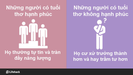 Trong mắt người khác, những người có kí ức tuổi thơ hạnh phúc và những người trải qua nhiều biến cố thời thơ ấu có những tính cách không giống nhau.