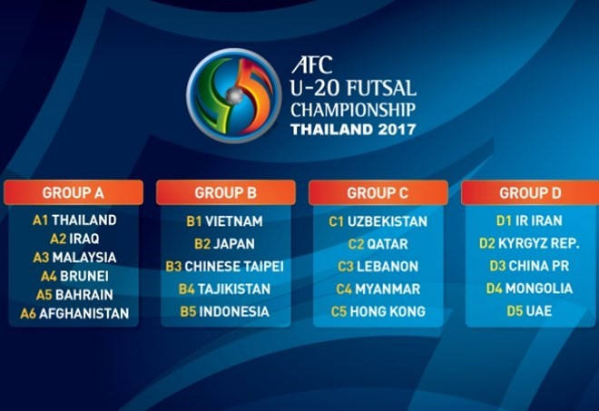 Kết quả bốc thăm. (Nguồn: AFC)