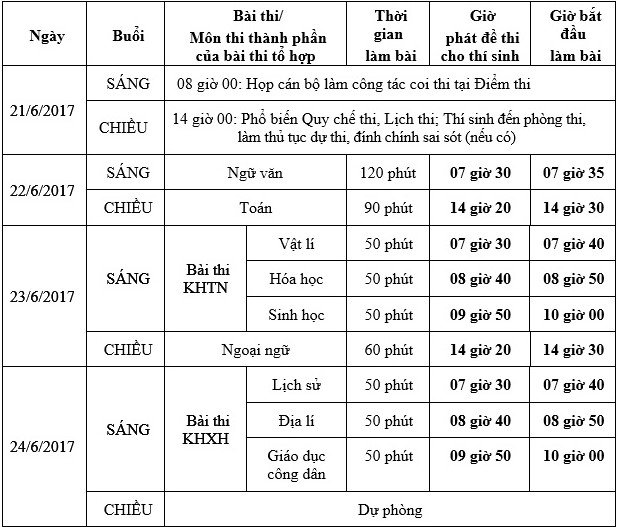 Lịch thi THPT quốc gia 2017