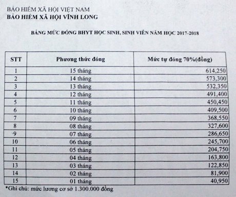 Chi tiết bảng mức đóng BHYT HS- SV năm học 2017- 2018 kèm theo hướng dẫn liên ngành.