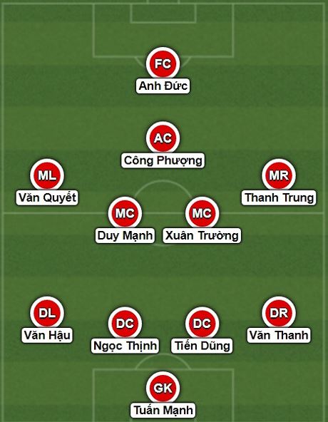 Đội hình theo sơ đồ 4-4-1-1.