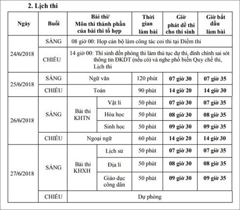 Lịch thi THPT Quốc gia năm 2018