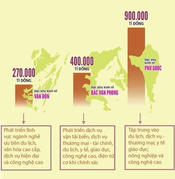 Quy mô 3 đặc khu kinh tế được đề cập trong dự án luật