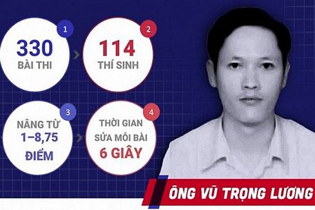 Sai phạm của ông Vũ Trọng Lương. Ảnh: Vietnamnet.