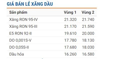 Bảng giá xăng, dầu của Petrolimex. (Nguồn: Petrolimex.com.vn)