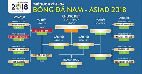 Lịch thi đấu môn bóng đá nam tại ASIAD 18