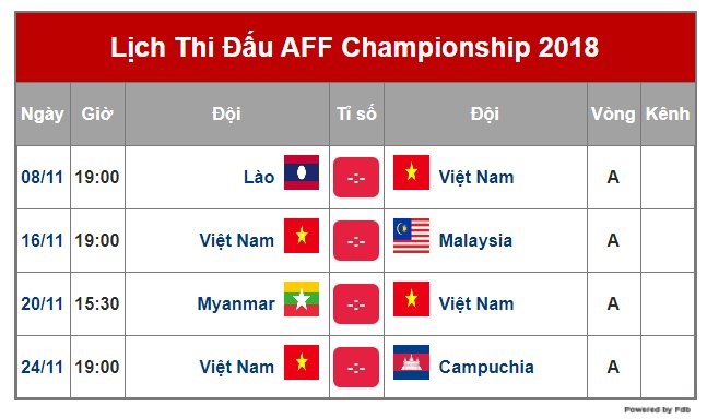 Lịch thi đấu của ĐT Việt Nam tại AFF Cup 2018