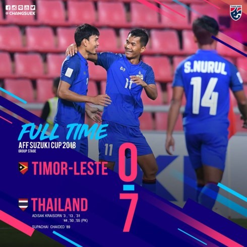 ĐKVĐ Thái Lan phô diễn sức mạnh trước Timor Leste. (Ảnh: LĐBĐ Thái Lan)