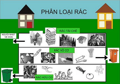  Hướng dẫn phân loại rác tại nguồn