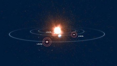  Mô tả hệ hành tinh mới phát hiện - ảnh: NASA