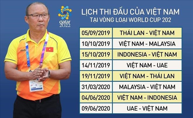 Lịch thi đấu vòng loại World Cup 2022 khu vực châu Á của ĐT Việt Nam